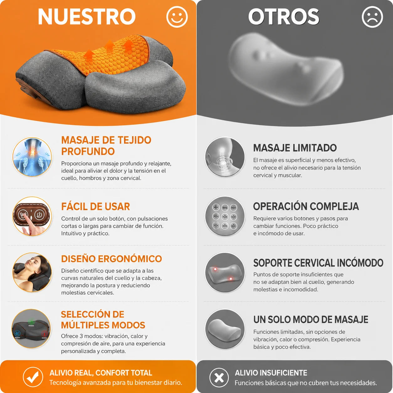 Relaxanta Cervical Pro