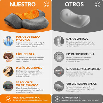 Relaxanta Cervical Pro